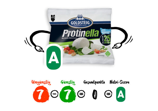 Nutri-Score Rechner: GOLDSTEIG Protinella Kugel Verpackung mit illustrierten Armen zeigt auf seinen Nutri-Score A. Darunter ist das Ergebnis der ausführlichen Erklärung, wie es zu diesem Wert kommt, dargestellt.