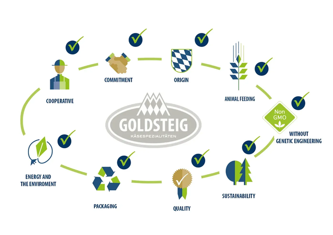 Without genetic engineering in circulation Graphic by GOLDSTEIG