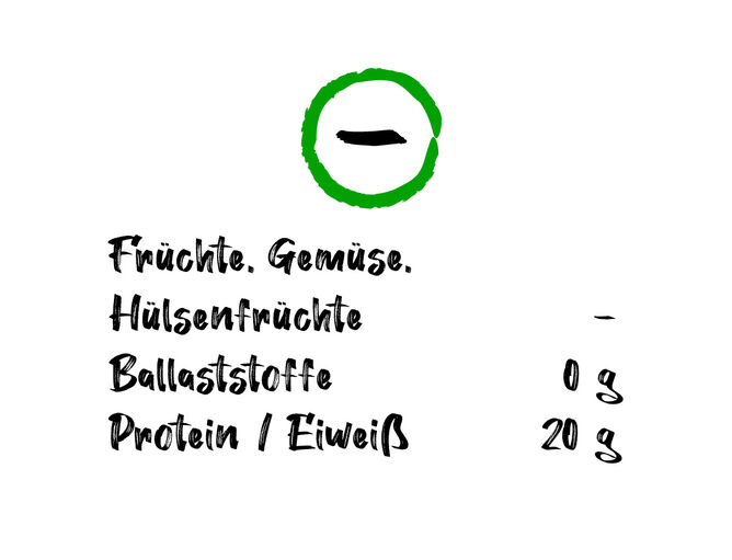 Nutri-Score Rechner: Es sind die günstigen Nährwertelemente aufgelistet dargestellt. Darüber ist ein Minus mit grüner Umrandung zu sehen.