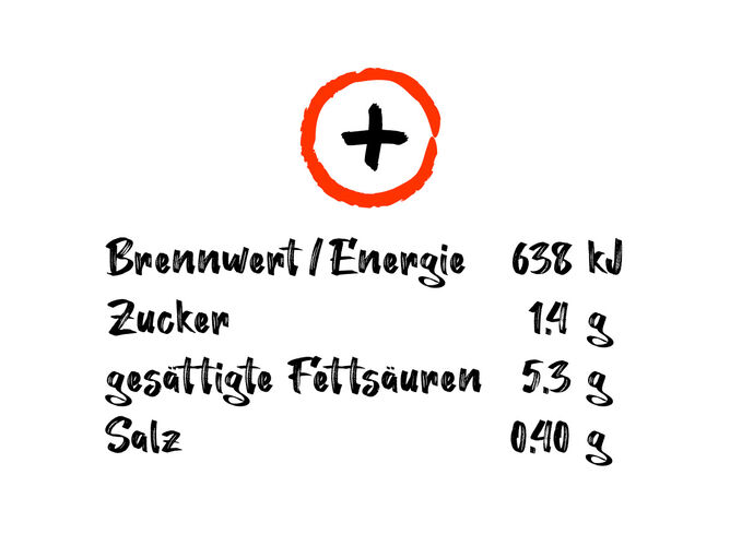 Nutri-Score Rechner: Es sind die ungünstigen Nährwertelemente aufgelistet dargestellt. Darüber ist ein Plus mit roter Umrandung zu sehen.
