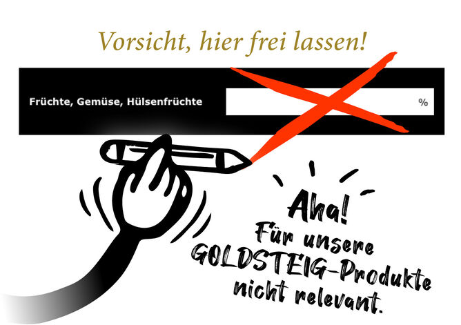 Nutri-Score Rechner: Ein illustrierter Arm hat eine Zeile im Nutri-Score Rechner rot durchgestrichen. Darüber ist „Vorsicht, hier frei lassen!“ und darunter „Aha! Für unsere GOLDSTEIG-Produkte nicht relevant.“ zu lesen.